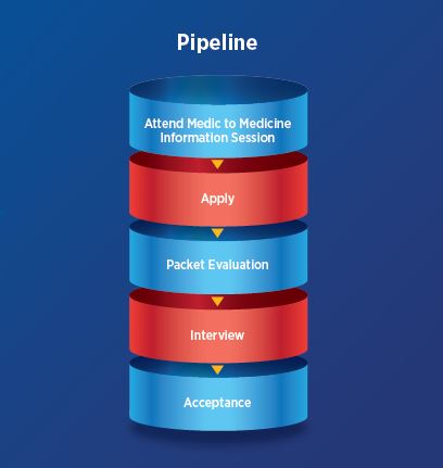 pipeline graphic