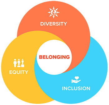 belonging graphic