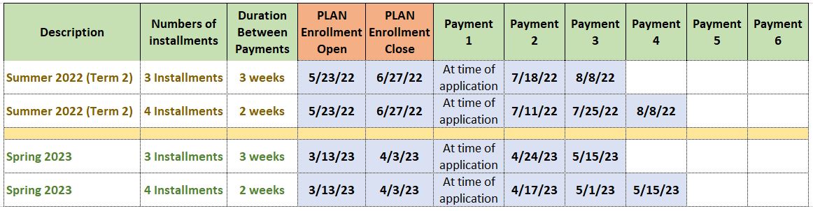 payment plan grid for quarter term programs