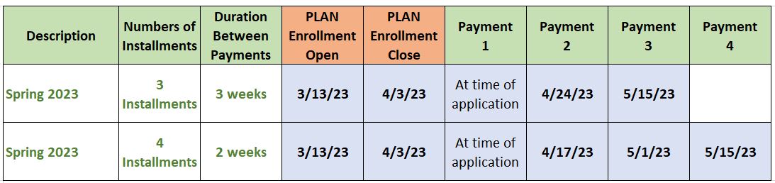 dates for spring 2023 payment plan
