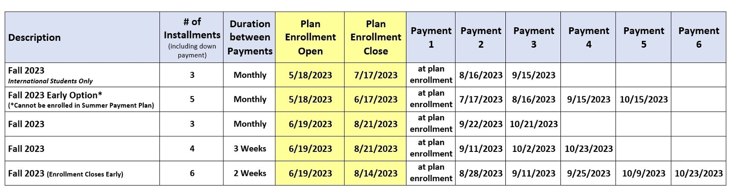 fall 2023 semester payment plan grid with deadlines