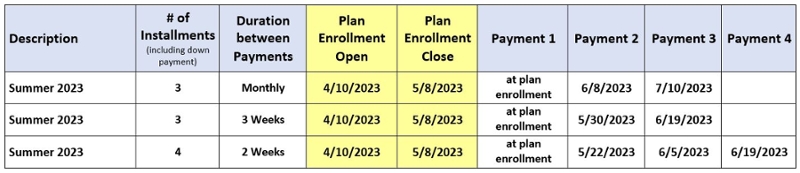 Payment plan grid with dates