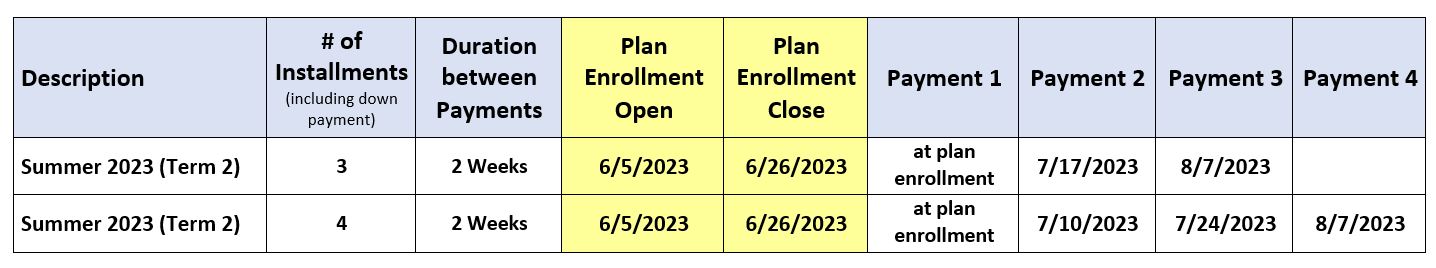 Summer 2024 semester term two payment plan grid with deadlines