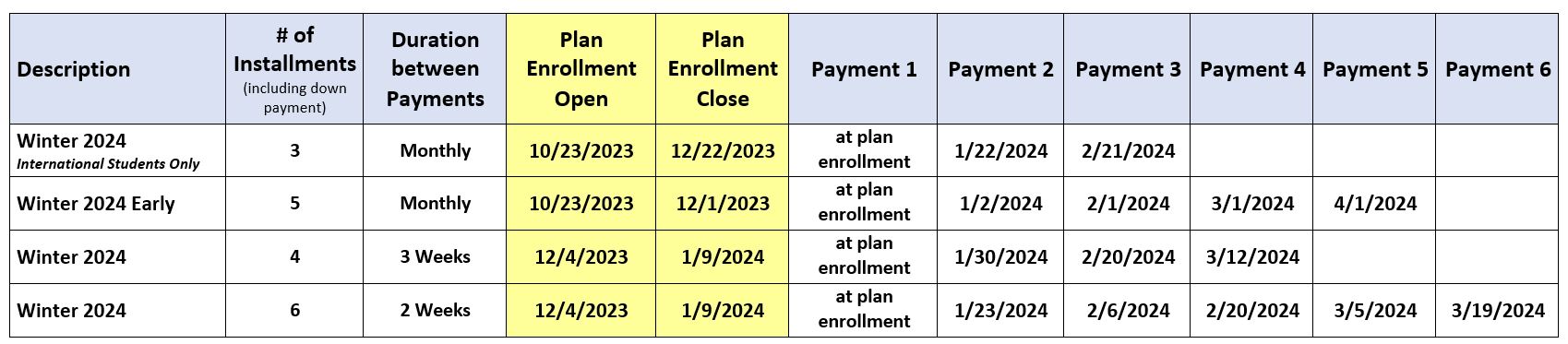 payment plan grid with deadlines