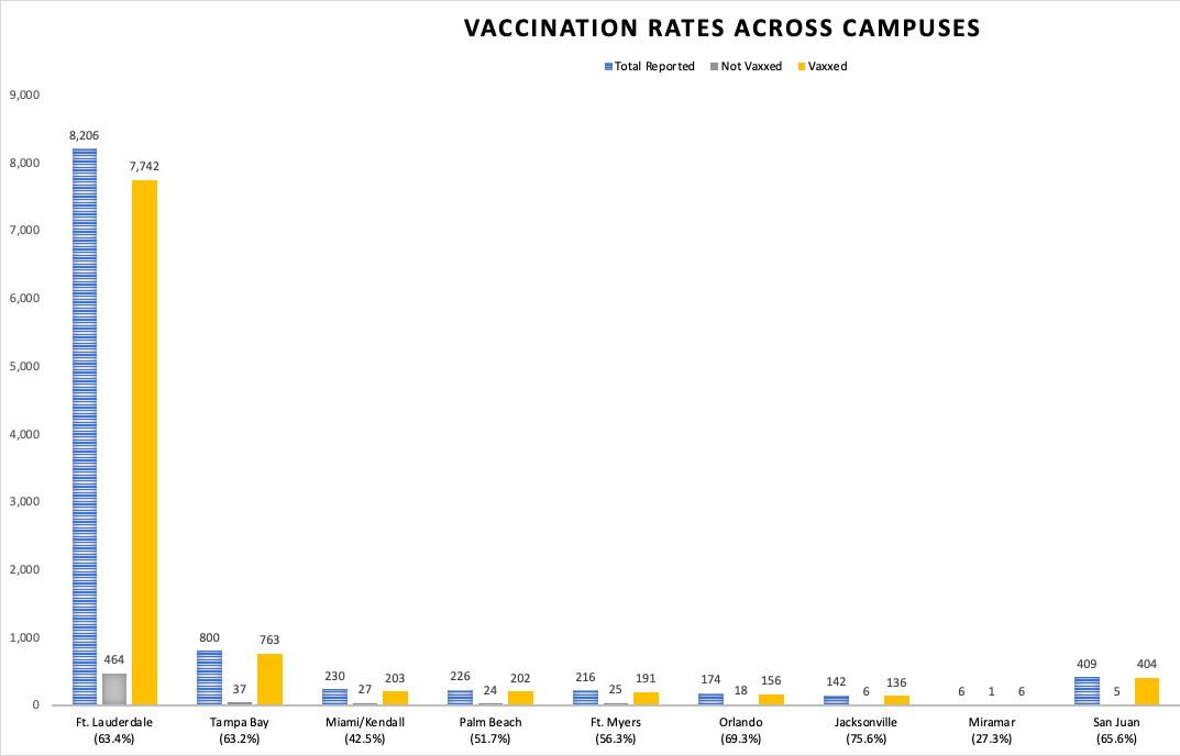vaccination rates