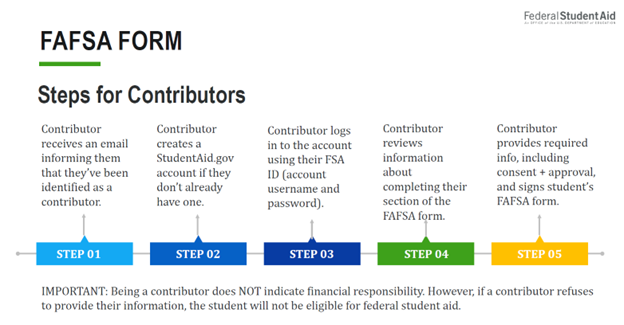 fafsa contributor tasks