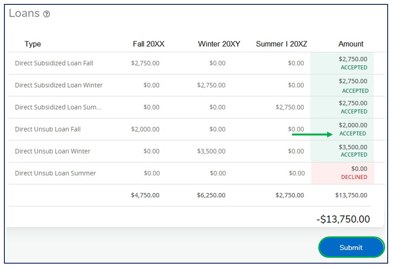 self service banner screen accepted modified loan amount