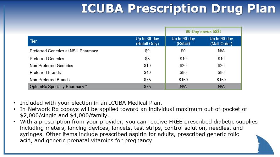 icuba-prescription-drug-plan-2024.jpg