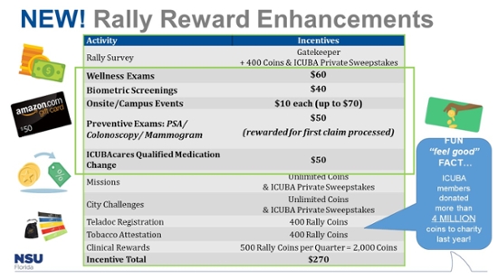 image of rally incentives