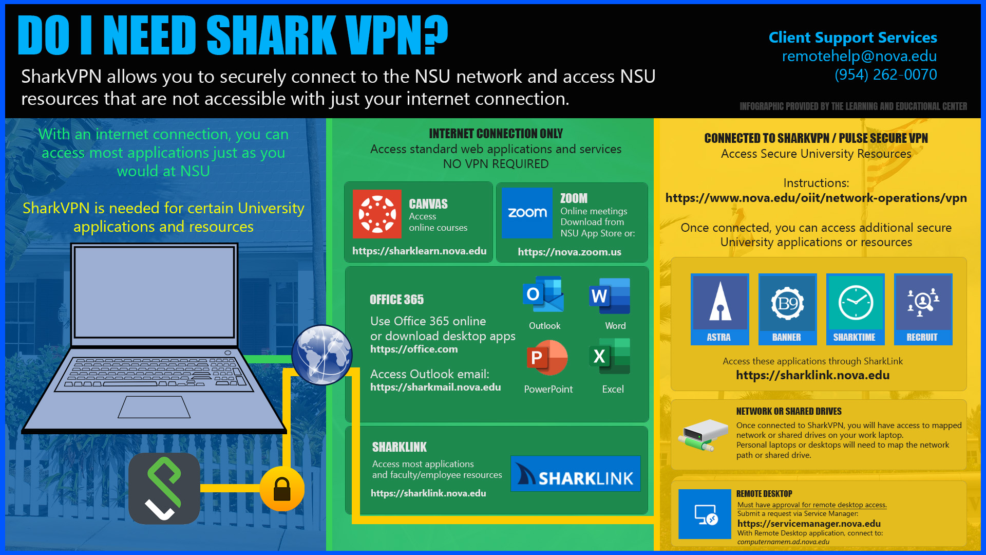 shark VPN