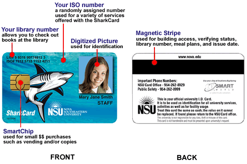 NSU Card