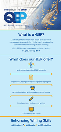 What is a QEP Infographic