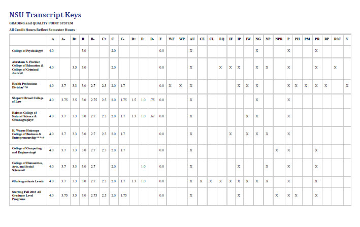 NSU Transcripts